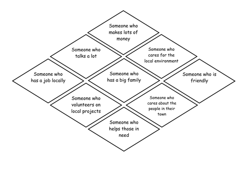 Community citizenship | Teaching Resources