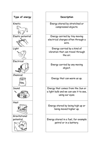 Energy types card sort