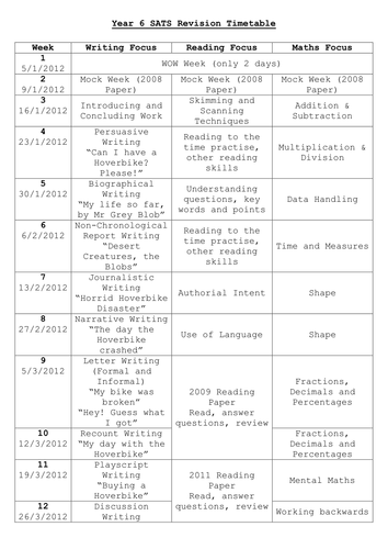 sats revision timetable teaching resources