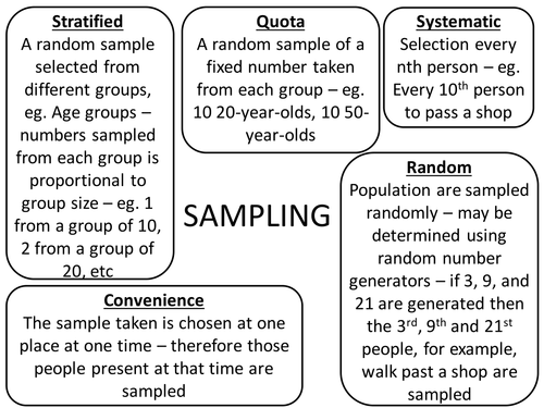 Explaining Sampling