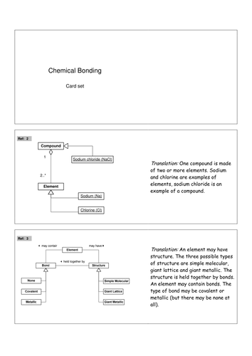 Atomic Structure Revision Cards (Concept Maps)
