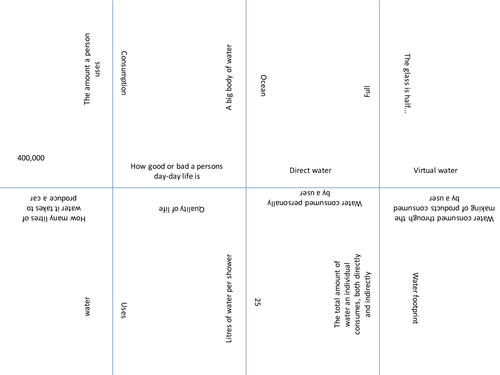 Water keyword jigsaw