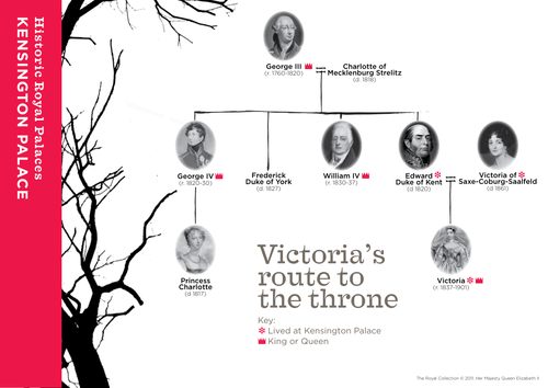 Victoria's family tree