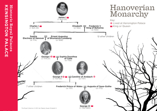 Hanoverian Family tree