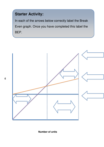 Break Even Graph Starter