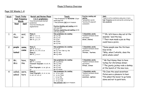 Letters and Sounds Phase 5 30 Week Plan by Gillian Mascord 