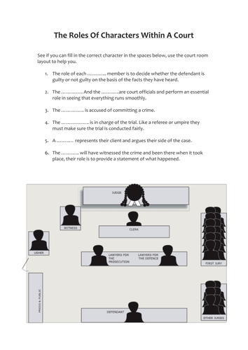 The Roles of Characters Within The Court Teaching Resources