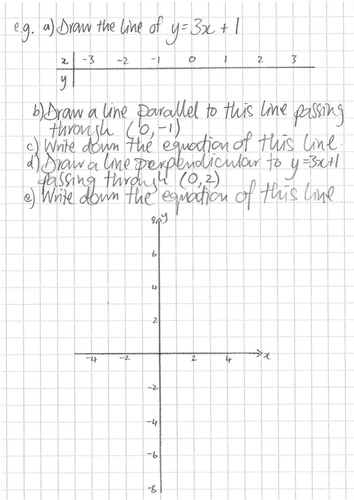 KS4 Coordinate Geometry Parallel and Perpendicular