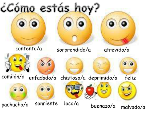 Emoticones - Cómo estás hoy?