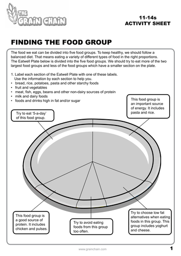 Eatwell plate worksheet IDEAL FOR COVER LESSON
