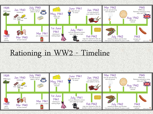WW2 Timeline by adotstarr_97 - Teaching Resources - TES