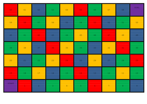 GCSE revision games| Tes
