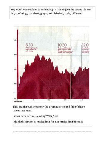 Misleading graphs [updated 15/7/14]