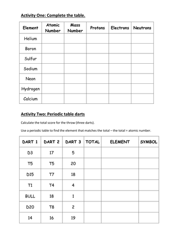 atomic structure | Teaching Resources