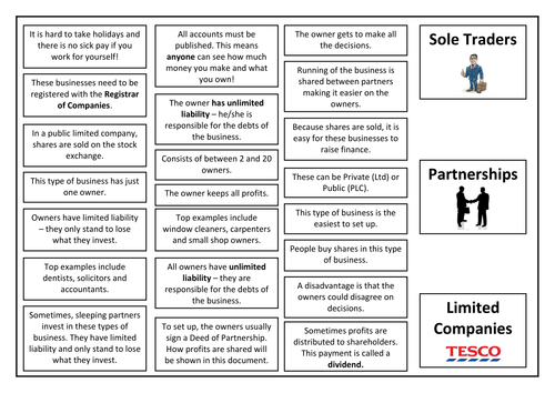 business-ownership-revision-by-brad-ashley-teaching-resources-tes