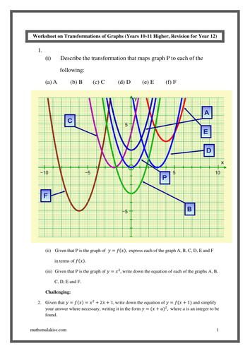Transformations of graphs Part 1,KS4,Higher, KS5