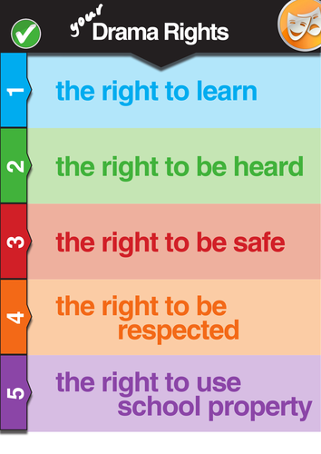 Drama: Rights, Responsibilities and Rules