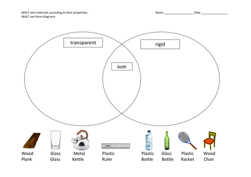 sorting materials into a venn diagram