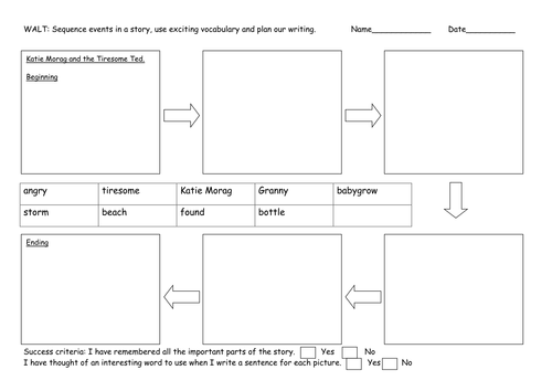 Katie Morag and Tiresome Ted story map