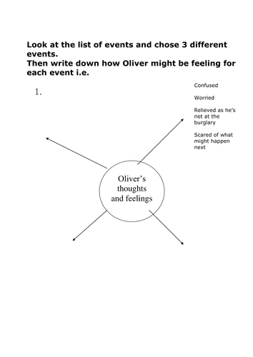 Dickens - Oliver twist - Oliver's Feelings Task