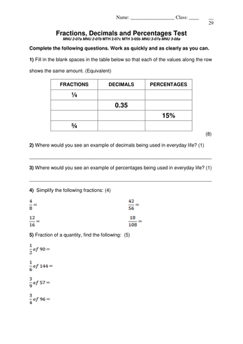 Fractions, Decimals, Percentages Test | Teaching Resources