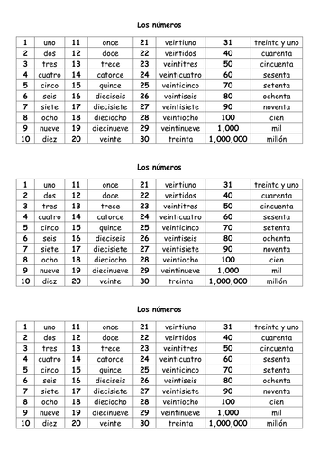 los números