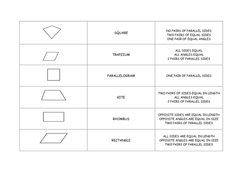 Properties of Quadrilaterals Match up by jojobee - Teaching Resources - Tes