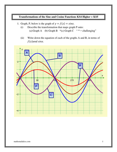 transformations, sine curve, KS4, KS5 with answers