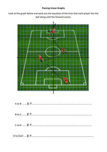 Passing Linear Graphs