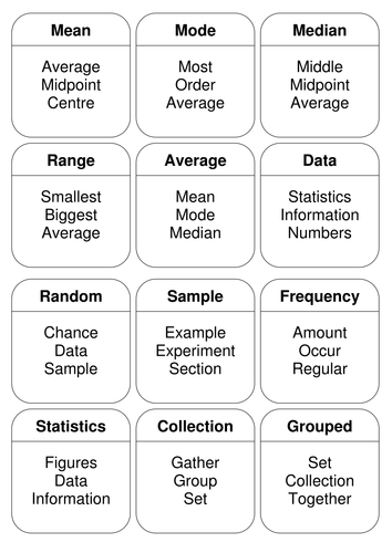 Data Handling Taboo Cards