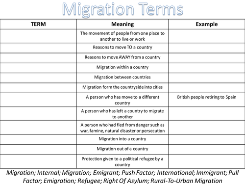 Migrations Key Terms and Push/Pull Factors