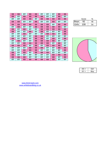 Sex Selection and X / Y Chromosomes