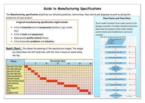 Guide to Manufacturing Specifications