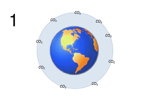 Super Simple Greenhouse Effect Global Warming Teaching Resources