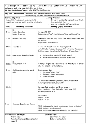 GCSE PE resources
