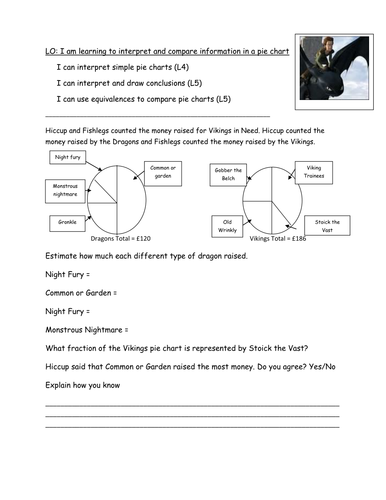 pie charts teaching resources