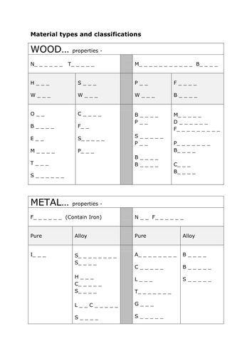 Materials Worksheet