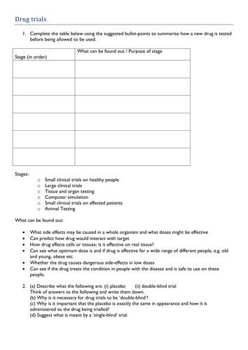 Stages of Drug Trials