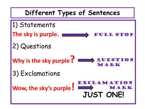 Ending Sentences - Starter Activity