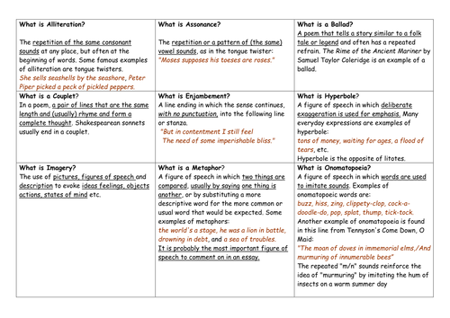 Worksheet of Poetic Terms