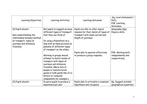 Ecological Footprinting in the Classroom - KS3