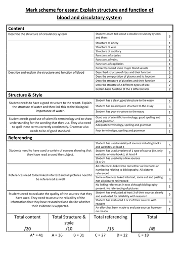 Blood circulation in heart picture
