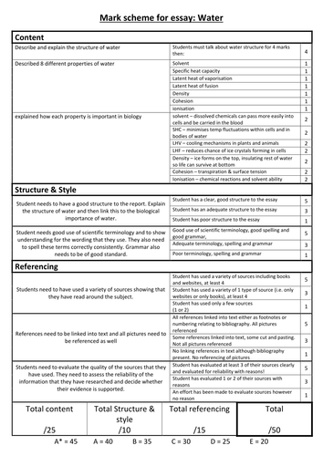 AS essay mark scheme - Water