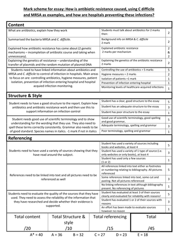 A2 essay mark scheme - antiobiotic resistance