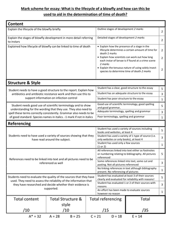 A2 essay mark scheme - blowflies and succesion