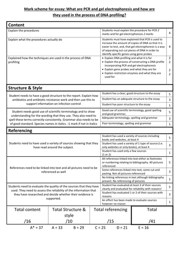 A2 essay mark scheme - DNA profiling