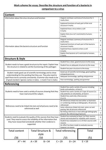 A2 essay markscheme - viruses