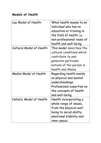 Health Education Resources