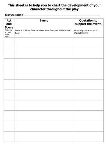 Macbeth - Charting The Character's Behaviour