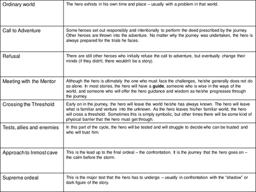 Central Character Of Film Full Lesson PP